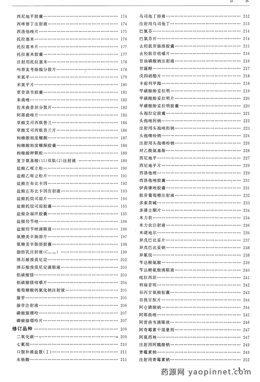 中國藥典2015增補1目錄 中國藥典2015增補1目錄
