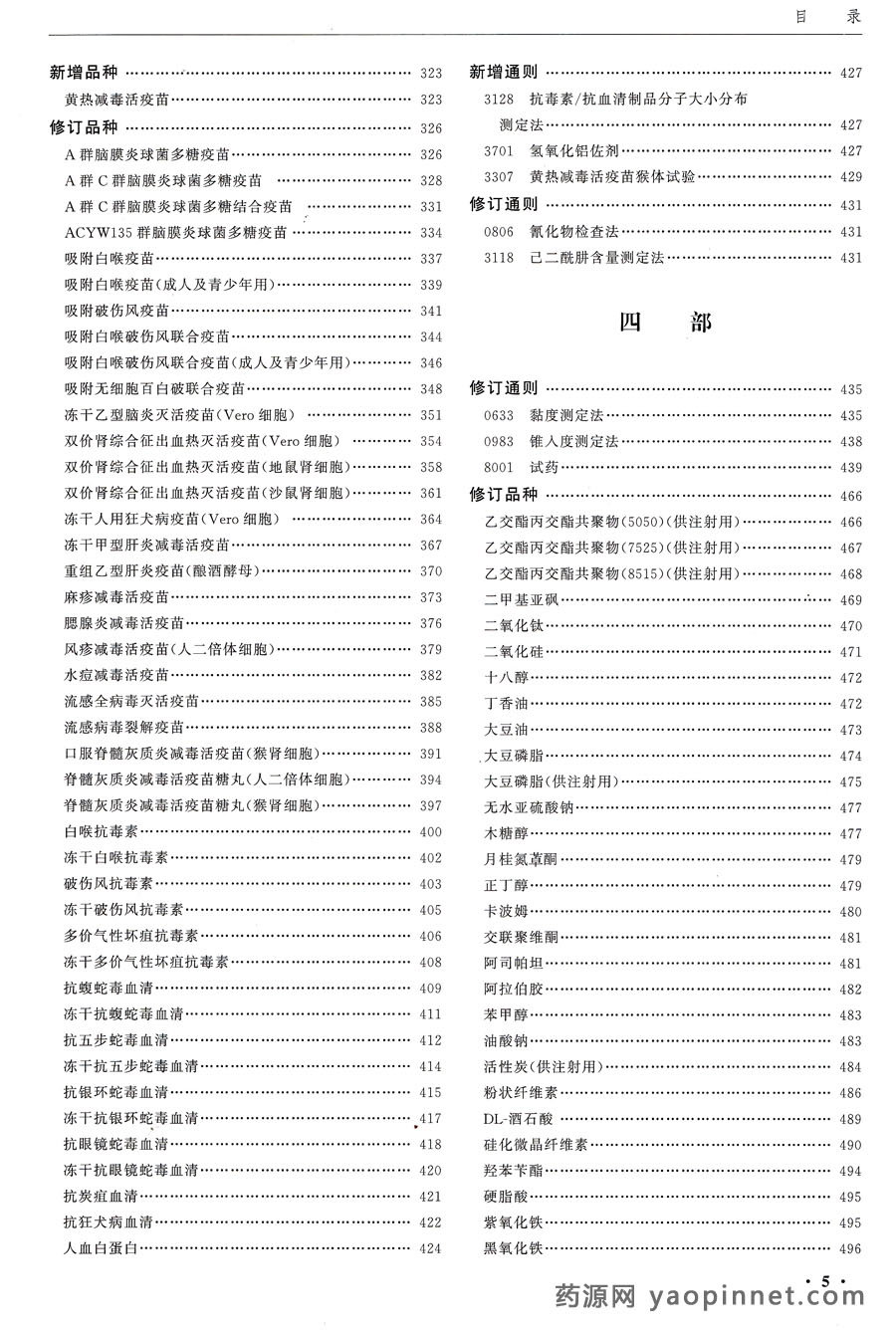 中國藥典2015增補1目錄 中國藥典2015增補1目錄